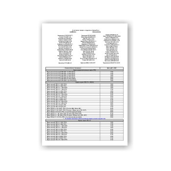 لیست قیمت برای ذخیره کارخانه تجهیزات из каталога Завод Резерв